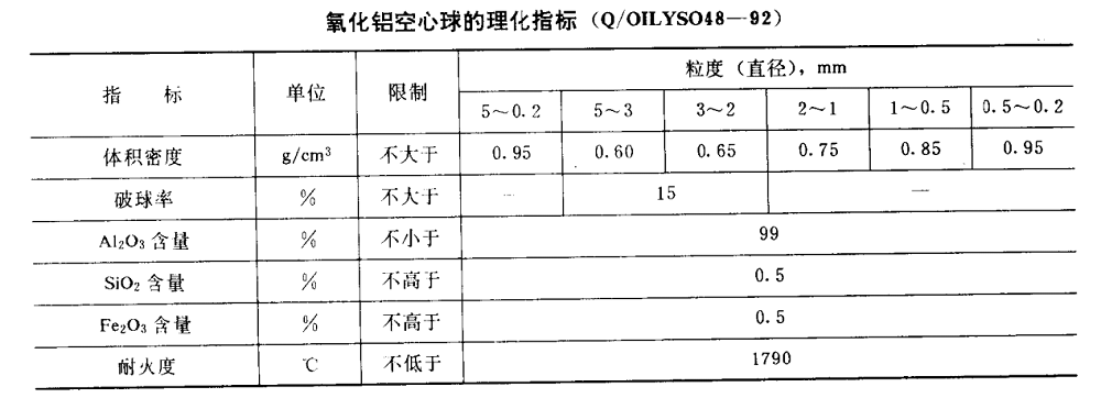 氧化鋁空心球磚性能指標(biāo)和作用